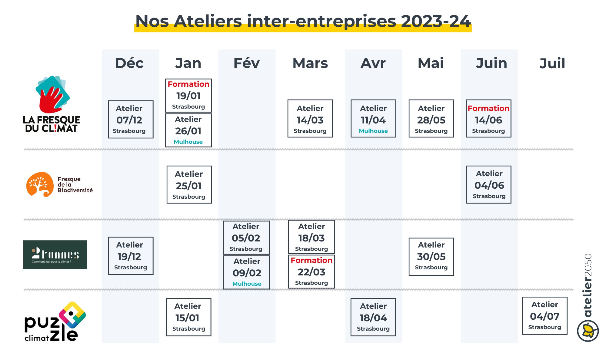 Ateliers inter-entreprises Atelier 2050